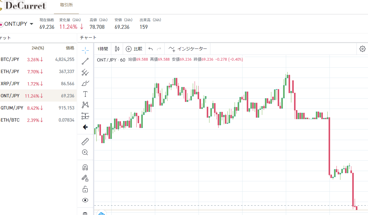 オントロジー（ONT）が取引できる取引所は？ - 仮想通貨口コミ